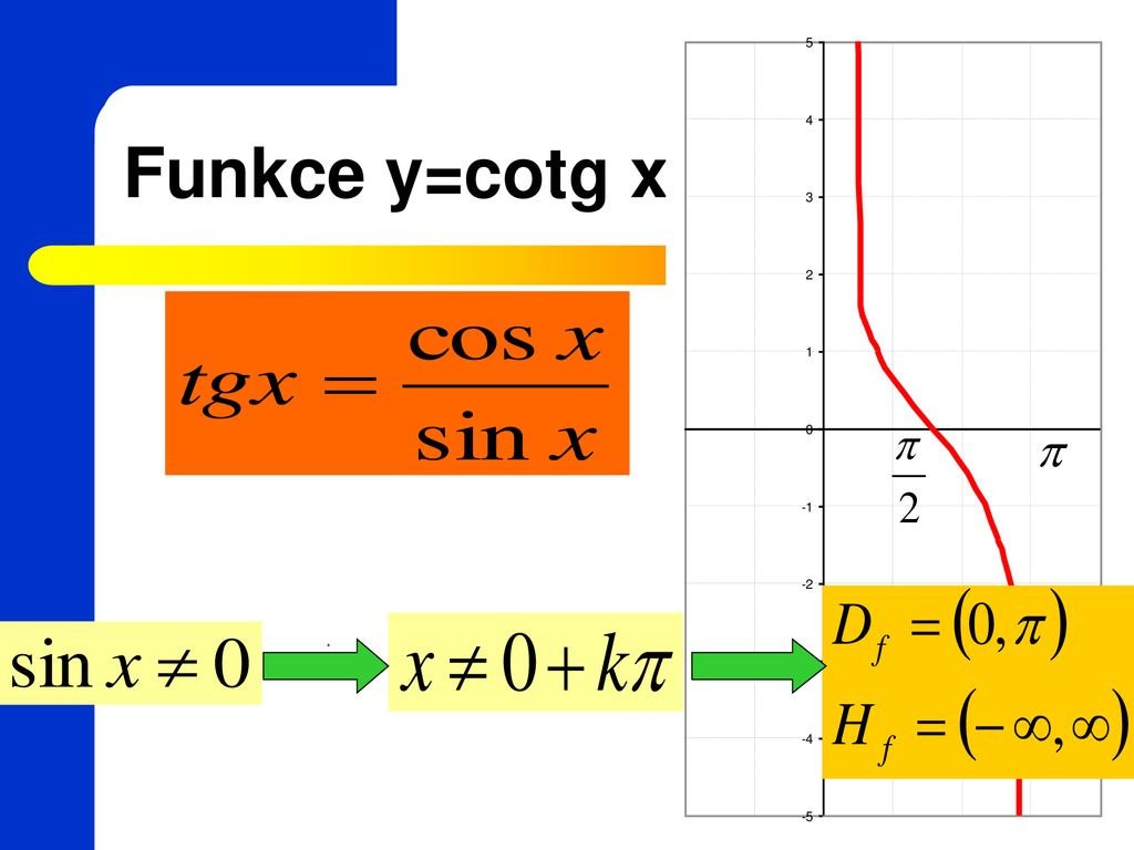 Goniometrick Funkce A Jejich Vlastnosti Ppt St Hnout